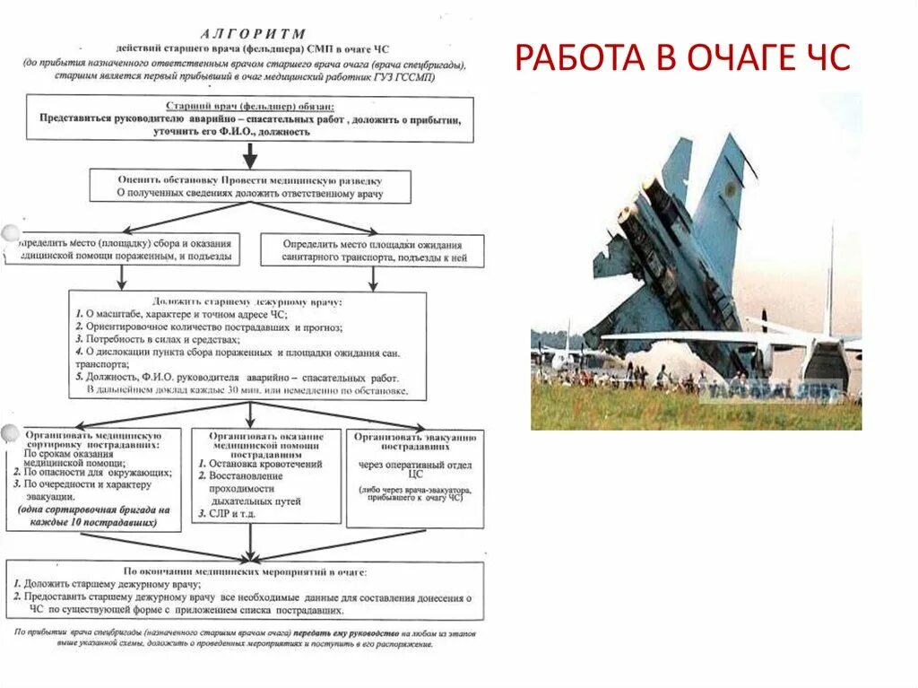 Алгоритм помощи при чс. Действия бригады СМП при ЧС. Алгоритм действия фельдшера в очаге ЧС. Алгоритм действия фельдшера скорой медицинской помощи. Схема действий в очагах чрезвычайных ситуаций (ЧС).