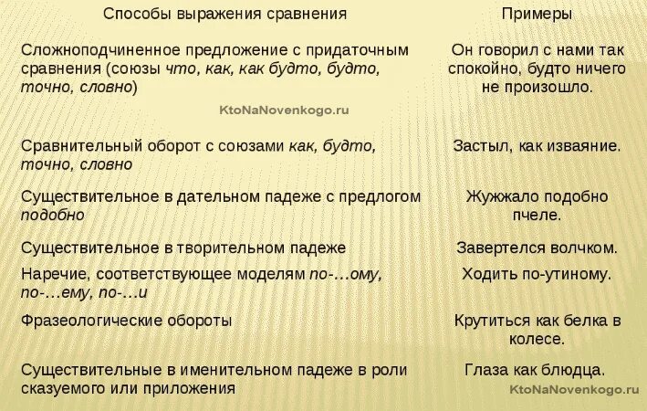 Чем можно сравнить слово. Признаки сравнения в русском языке. Сравнение в русском языке примеры. Сравнение примеры. Сравнение примеры в русском.