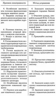 Их устранения к основным