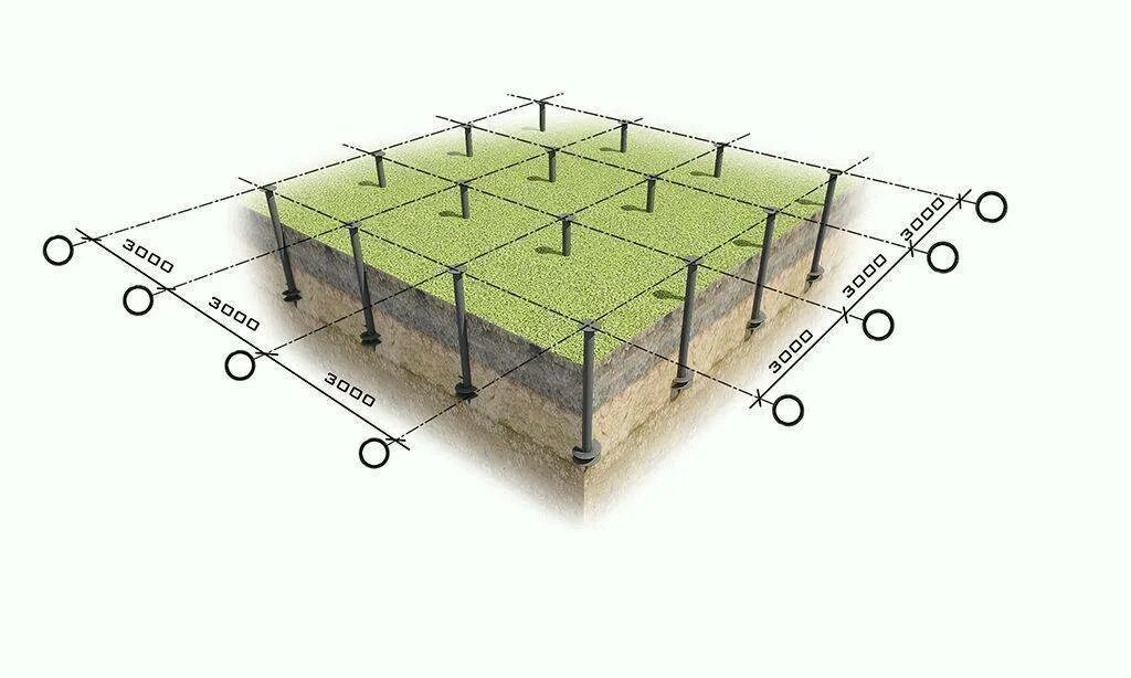Квадратного метра фундамента. Свайно винтовой фундамент шаг свай. Винтовые сваи расстояние между сваями. Шаг винтовых свай под каркасный. Свайно винтовой фундамент 4 на 6.