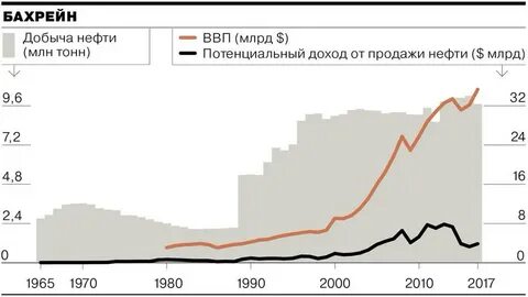 12 миллиардная тонна