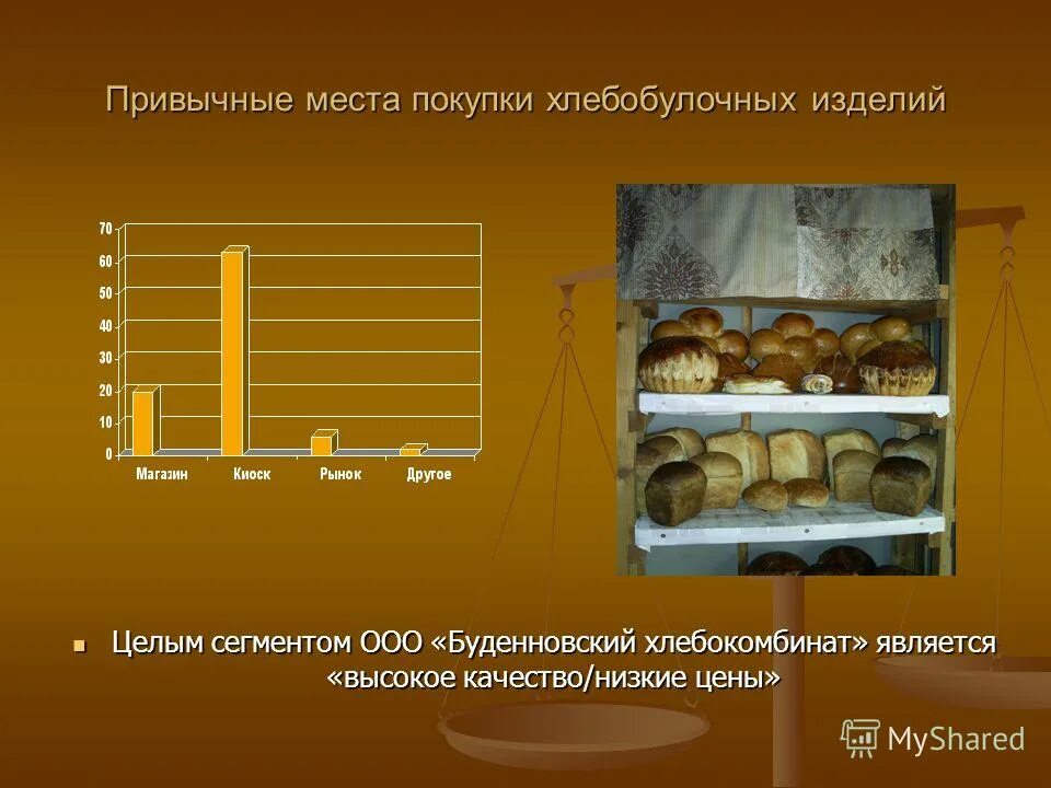 Сколько хлеб поднимается