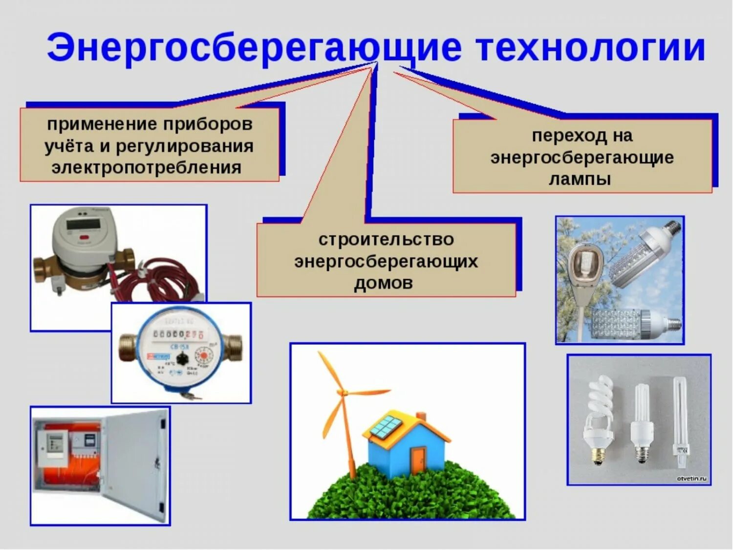 Какую технологию использует мир. Энергосберигающие технологии. Современные энергосберегающие технологии. Энергосберегающие технологии примеры. Внедрение энергосберегающих технологий.