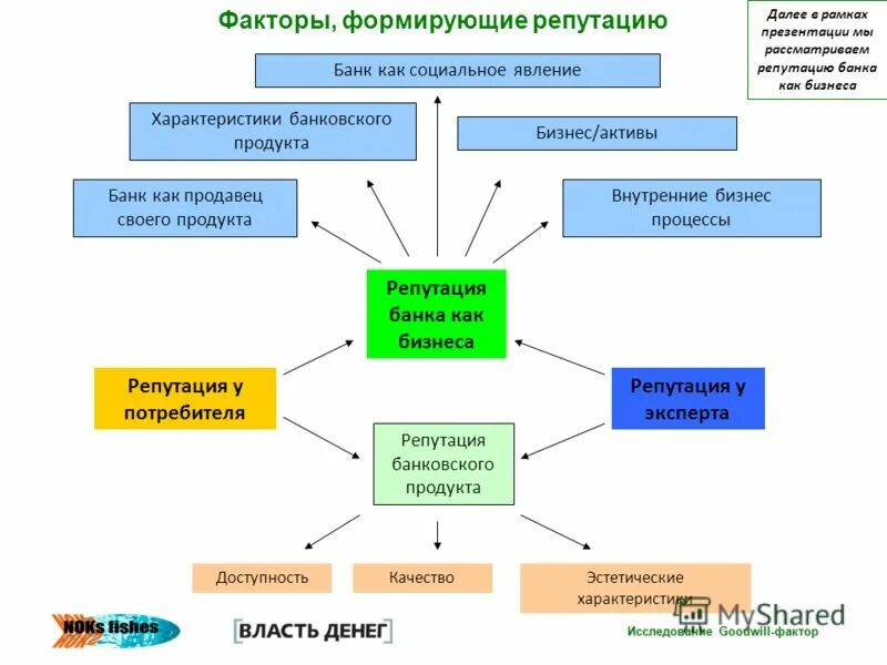 факторы формирования деловой репутации. факторы имиджа организации. параметры деловой репутации. параметры корпоративной репутации. факторы репутации компании.