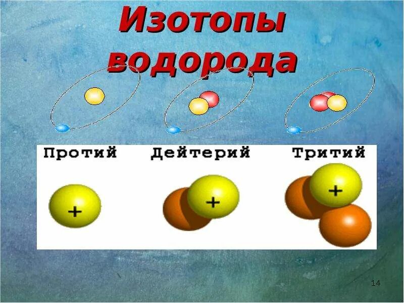 Протий и дейтерий изотопы. Протий и дейтерий изотопы