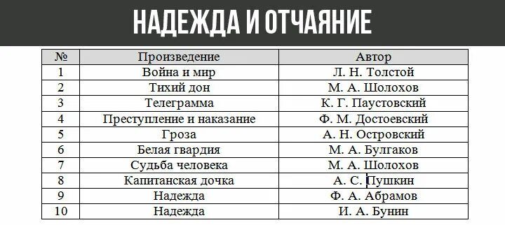 Произведения для аргументов егэ. Шпаргалки для итогового сочинения. Шпоры для итогового сочинения. Шпаргалки по литературе. Произведения для аргументов итогового сочинения.