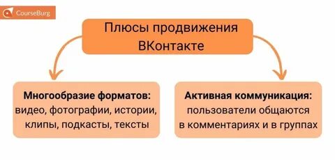 Продвинутый плюс