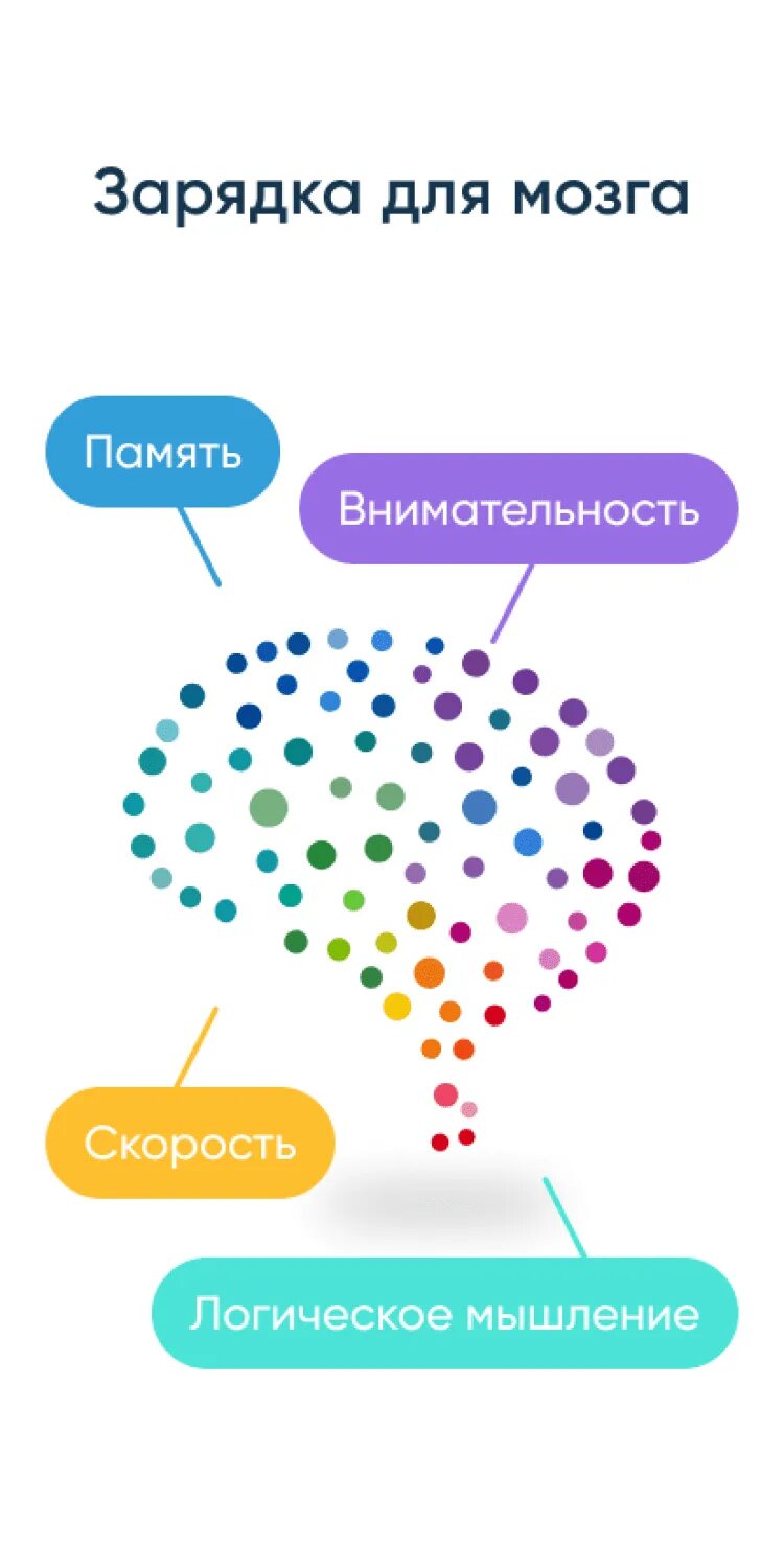 NEURONATION приложение. NEURONATION упражнения для мозга. Приложение для тренировки мозга. Нейро нейшн.