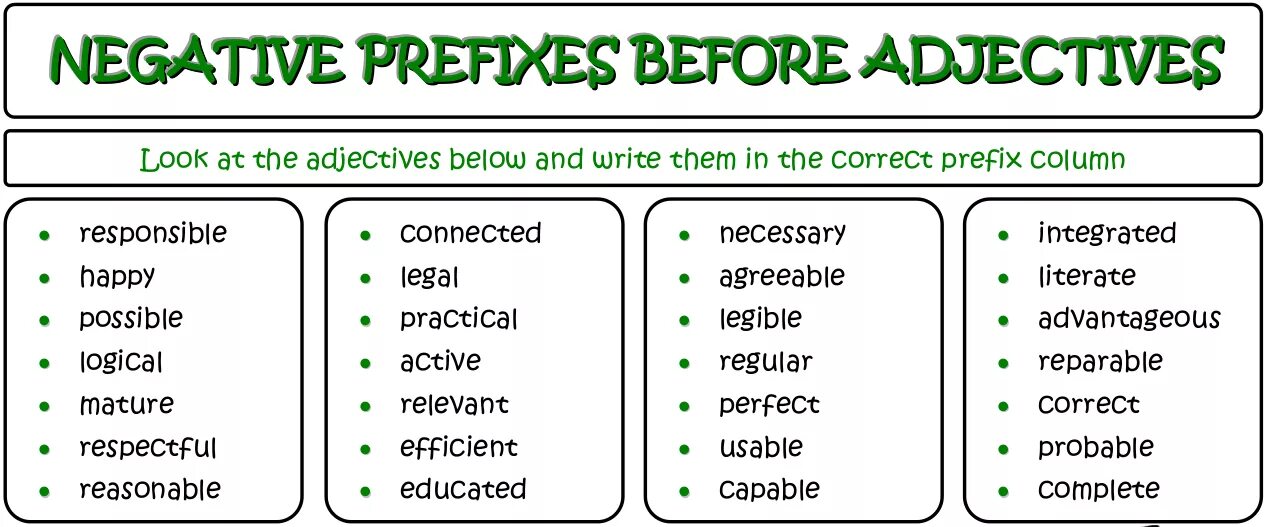 Adjective prefixes. Negative prefixes Worksheets. Negative prefixes adjectives. Adjectives with negative prefixes. Prefixes of adjectives
