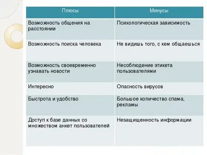 Плюсы и минусы встречаться