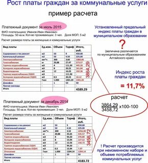 Расчет платы это