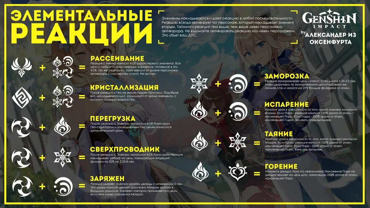 Как сделать реакцию стимуляции