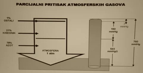 760mmhg to atm