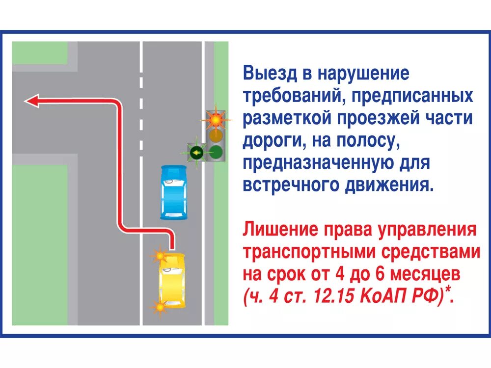 Выезд на полосу встречного движения на перекрестке. Выезд на одностороннее движение. Поворот налево с выездом на встречную полосу. Выезд на дорогу с односторонним движение по полосам.