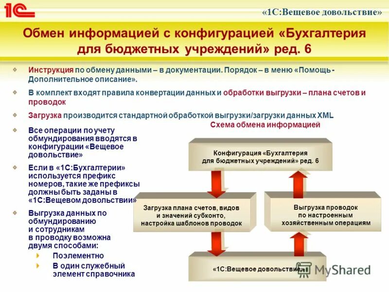 Бюджетный учет в казенных учреждениях. Программа учета гсм. Счета бухгалтерского учета таблица в бюджетных организациях. Рабочий план счетов казенного учреждения. Учет гсм на предприятии.