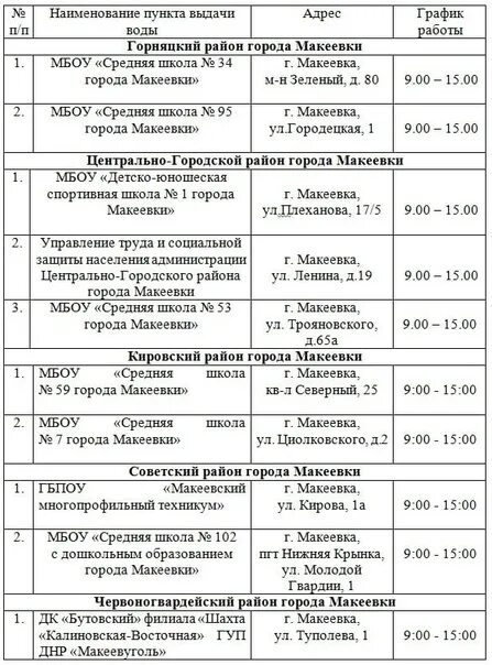 Информация о работе пунктов выдачи воды в четверг, 25 августа 2022 года, по горо