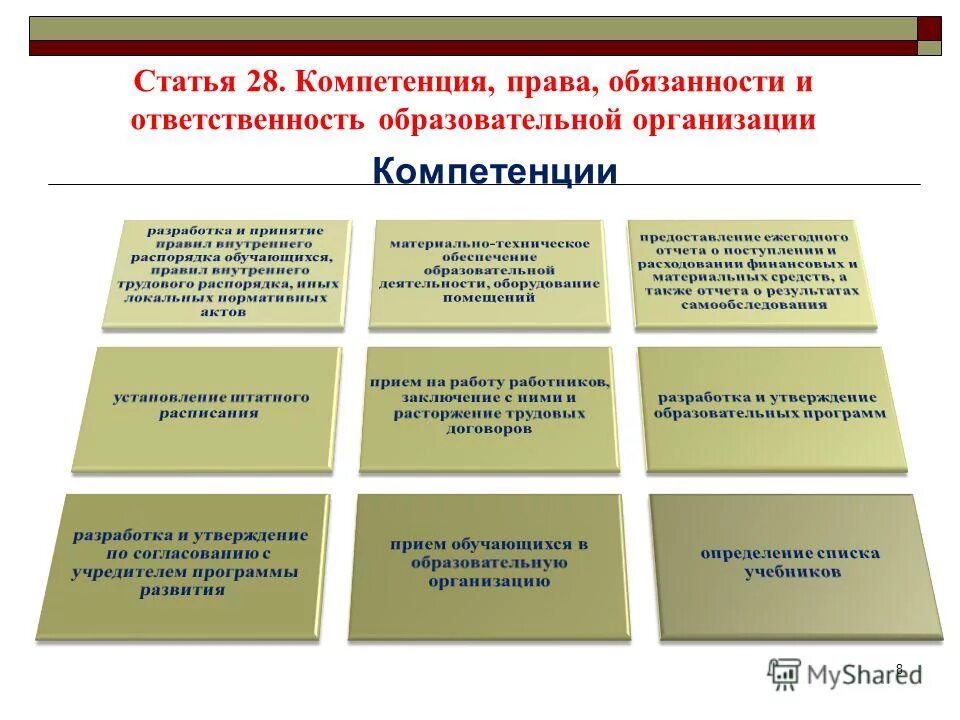 Ответственность образовательного учреждения. Виды ответственности образовательной организации. Воспитание в фз об образовании в рф. Виды ответственности образовательной организации. Виды ответственности образовательной организации.