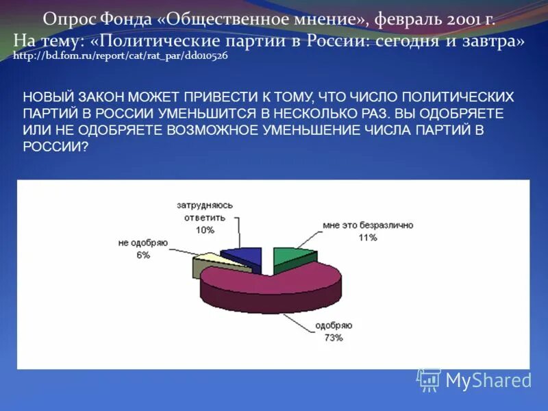 опрос фонда общественное мнение. опросы фонда общественного мнения. опроса фонда «общественное мнение» 2021. опрос о партиях в россии. фом фонд общественного мнения.