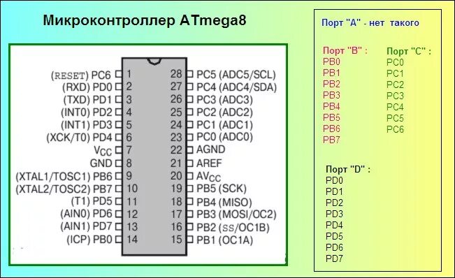 разработка принципиальной схемы микроконтроллера mcs-51. микроконтроллер pic 16 выводов. микроконтроллер 8051 схема. микроконтроллер atmega8 распиновка. выводы микроконтроллера.