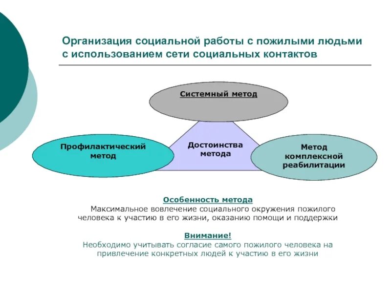 Методика социальной работы с пожилыми людьми. Формы технологии работы с пожилыми людьми. Аспекты в социальной работе с пожилыми. Формы и виды социальной работы с пожилыми и инвалидами.