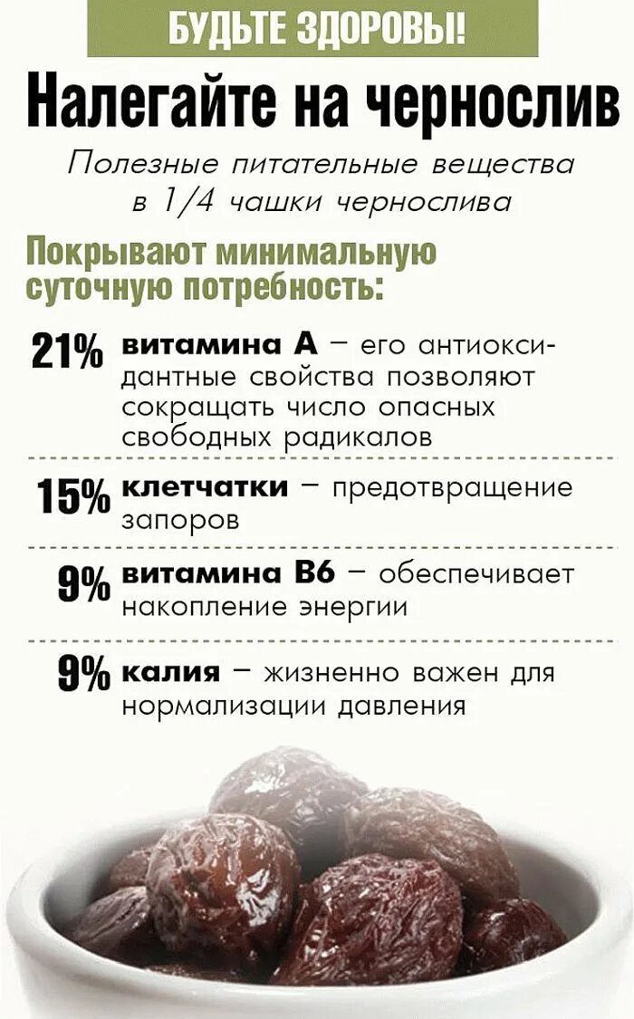 Витамины в черносливе сушеном. Килокалории в черносливе. Чернослив ягода. Чернослив калорийность на 100 грамм. Чернослив с косточкой.