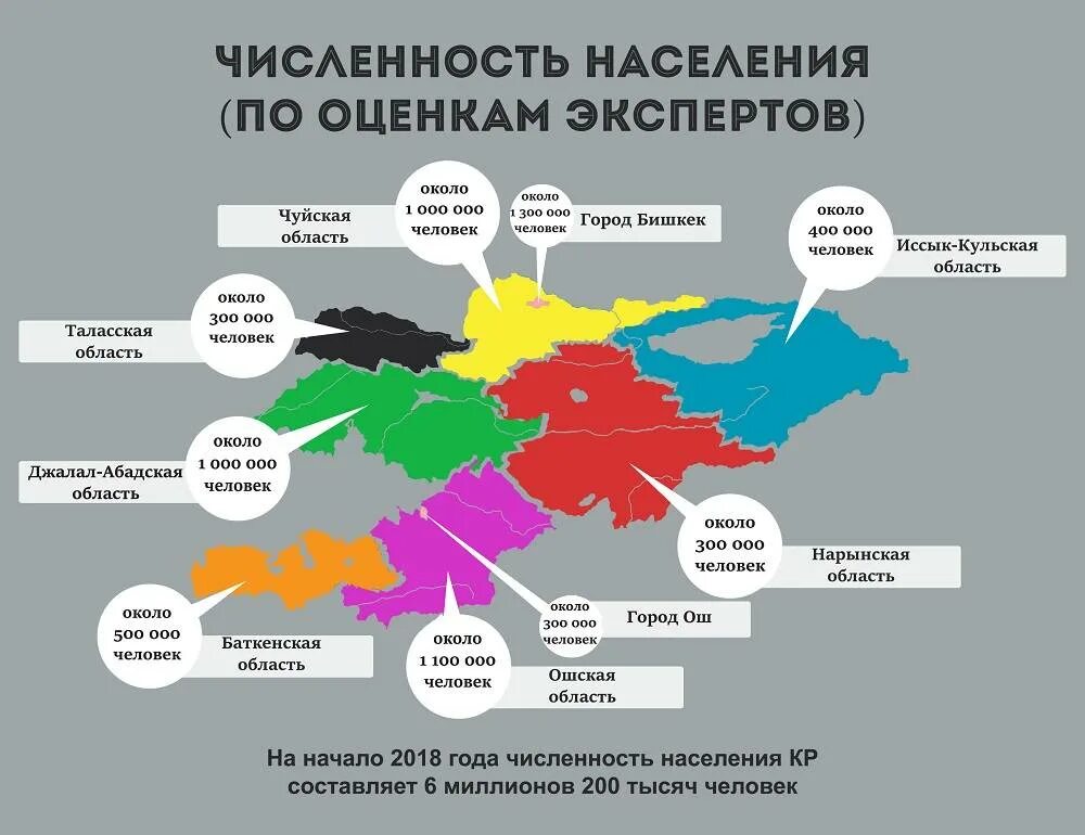 Сколько киргизов в россии. Численность населения Кыргызстана по областям. Распределение населения Кыргызстана. Население Кыргызстана статистика. Плотность населения Кыргызстана.