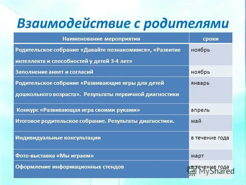 Формы взаимодействия с родителями. Работа с родителями название. Работа с родителями шаблон. Познавательные мероприятия формы работы. Формы работы с родителями.