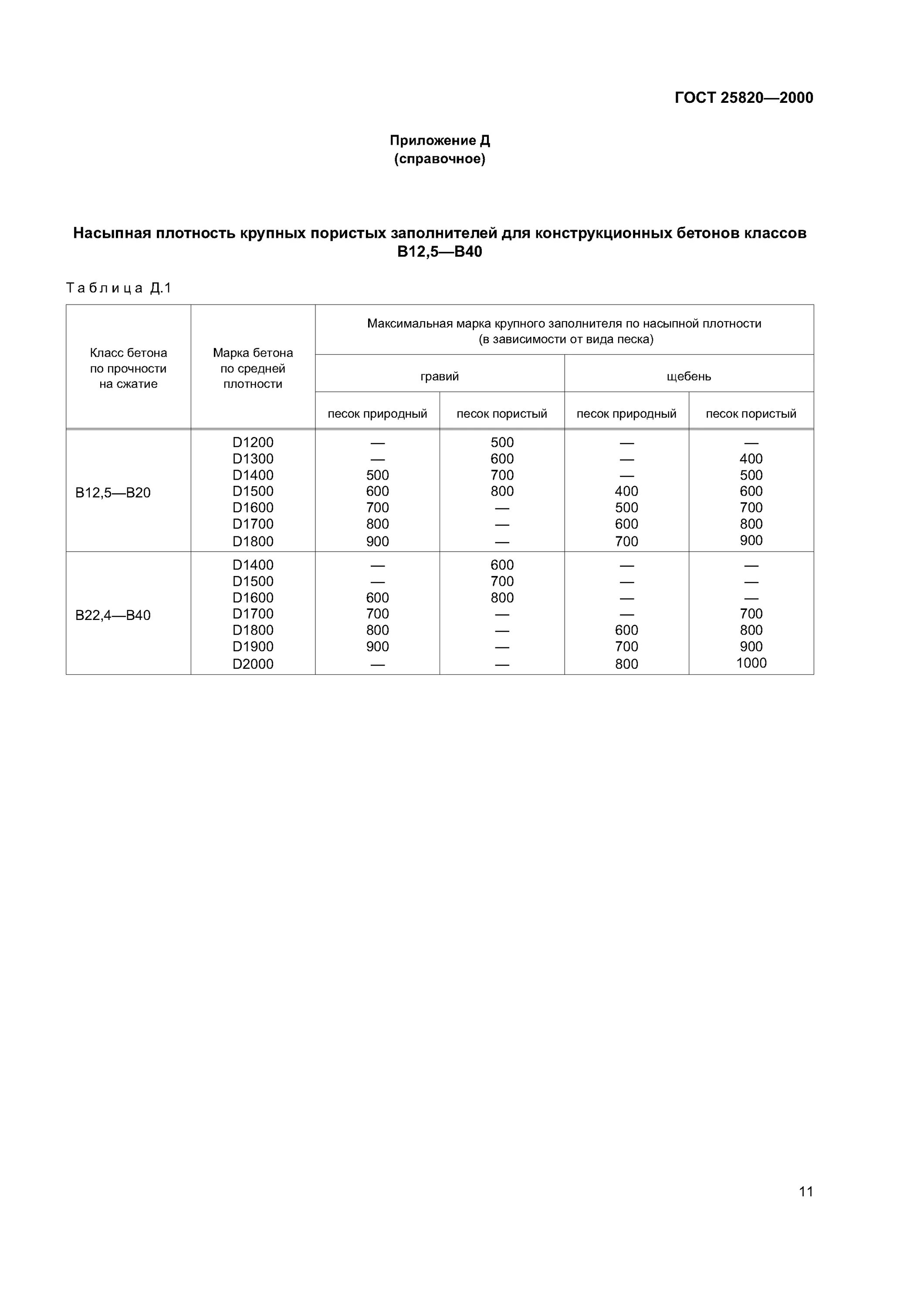 Гост 2000 2023. Бетон в15 ГОСТ 25820-2000. Насыпная плотность бетона. Керамзитобетон ГОСТ 25820-2000. ГОСТ 26633-2015 в20.