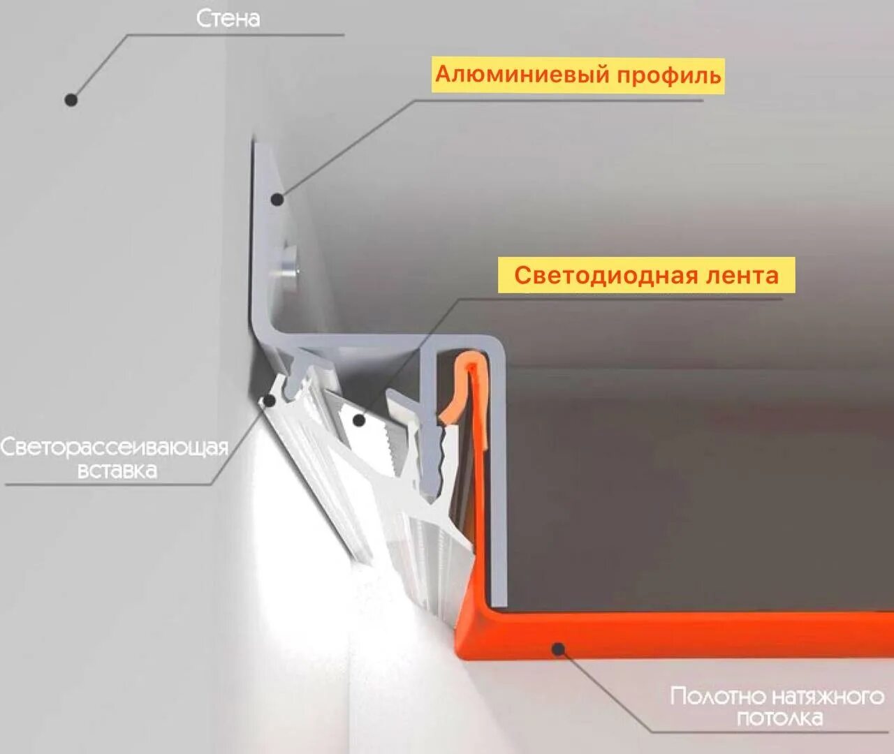 Flexy профиль для натяжных потолков. Крепление натяжного потолка с подсветкой. Профиль для натяжного потолка с подсветкой. Профиль для парящего потолка. Как крепится подсветка