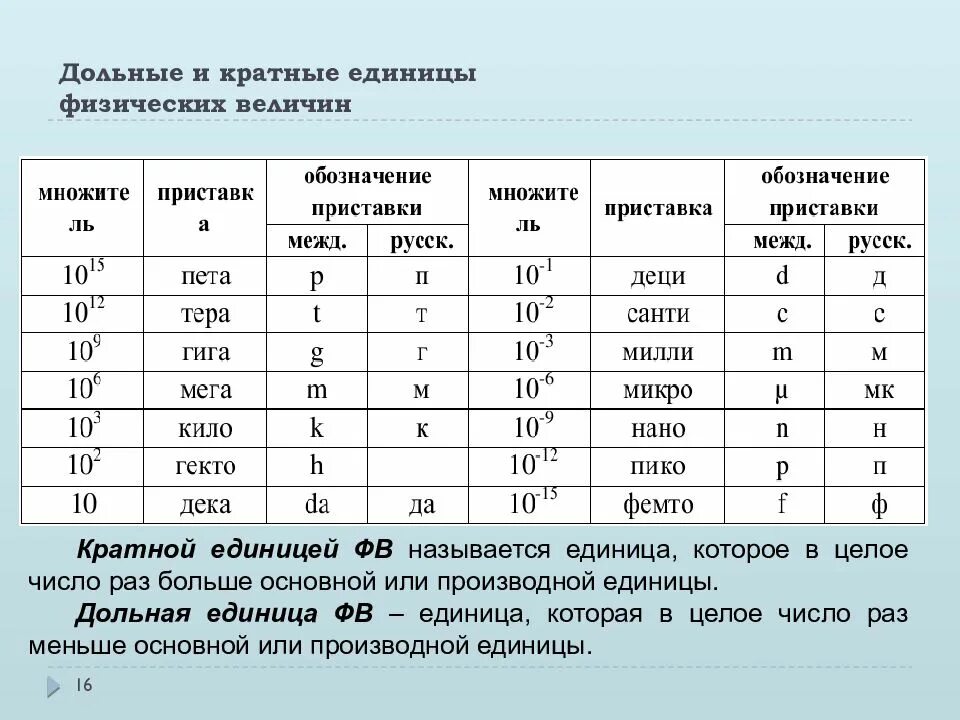 Мгн величина. Международная система единиц си метрология. Кратные и дольные единицы физических величин. Дольные и кратные единицы измерения физических величин. Физика кратные и дольные единицы.