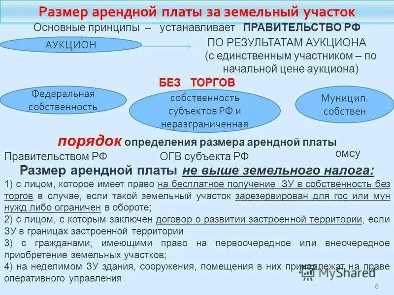 Основные принципы аренды земельных участков
