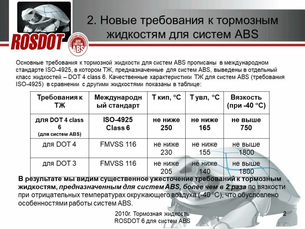 Технические характеристики тормозной жидкости. Классификация тормозной жидкости Dot. Тормозная жидкость характеристики. Вязкость тормозной жидкости. Сравни абс