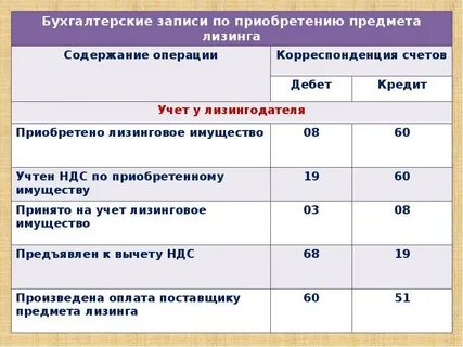 Корреспонденция счетов бухгалтерские проводки записи