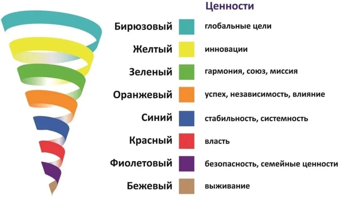Какие цвета люди предпочитают
