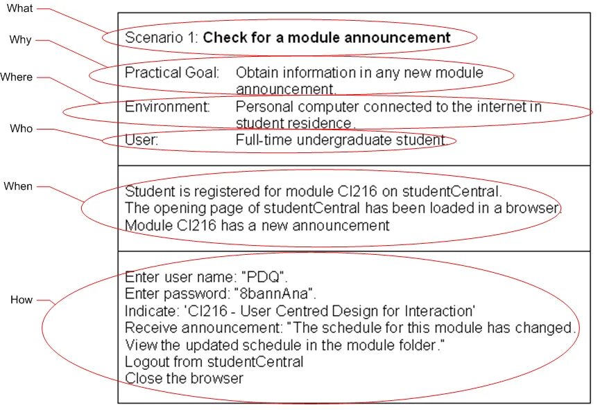 User scenario. Scenario example. User scenario пример. Реестр use Cases.