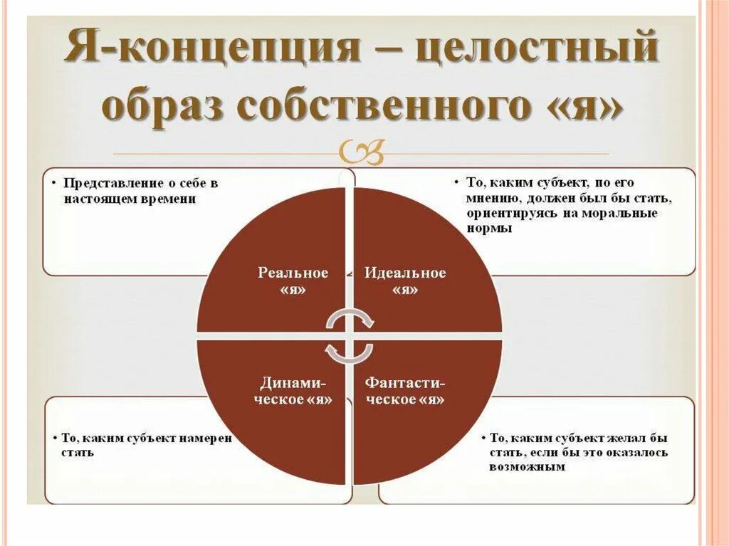 Иметь составляющие. Я концепция. Я-концепция личности. Я концепция пример. Я-концепция это в психологии.