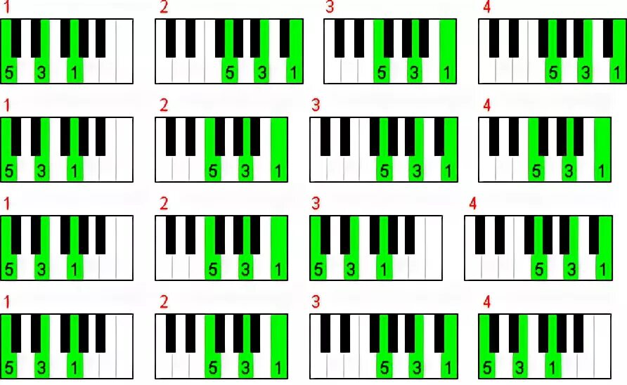 Схема расположения цифр на клавишах apprendre,piano, une,leçon,lesson,lecon,accords,gamme,octave,ragtime,rythme,pian
