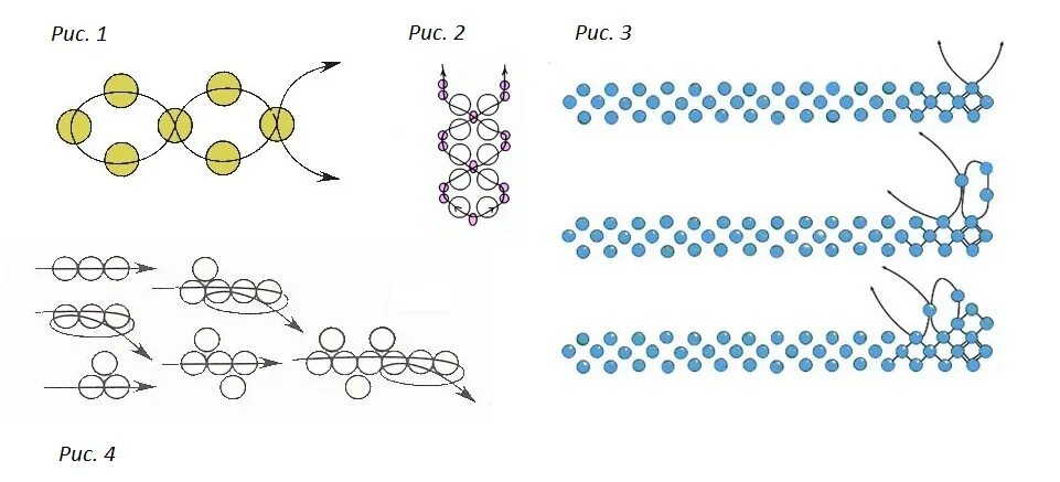 Плетение браслетов из бисера схемы для начинающих пошагово. Схемы плетения браслетов из бусин для начинающих. Плетение бисером для начинающих простые схемы браслетов. Бисера схема для начинающих из лески браслет. Красивые браслеты схемы
