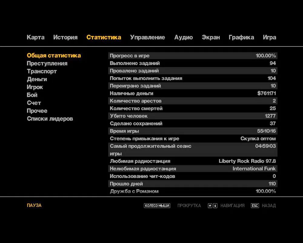 Стата гта. Gta 4 статистика. управление в гта 4. сохранение гта 4. статистика 100% гта 4.