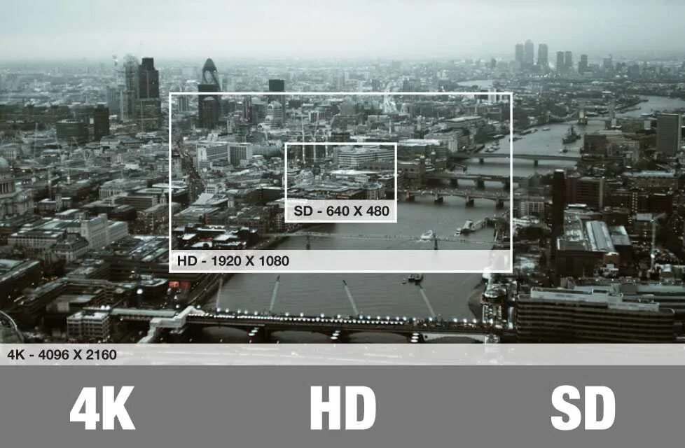 Сделай качество видео 1080. Качество изображения. 4к и 1080 разрешение. разница между hd и full hd. качество 1080 и 4к.