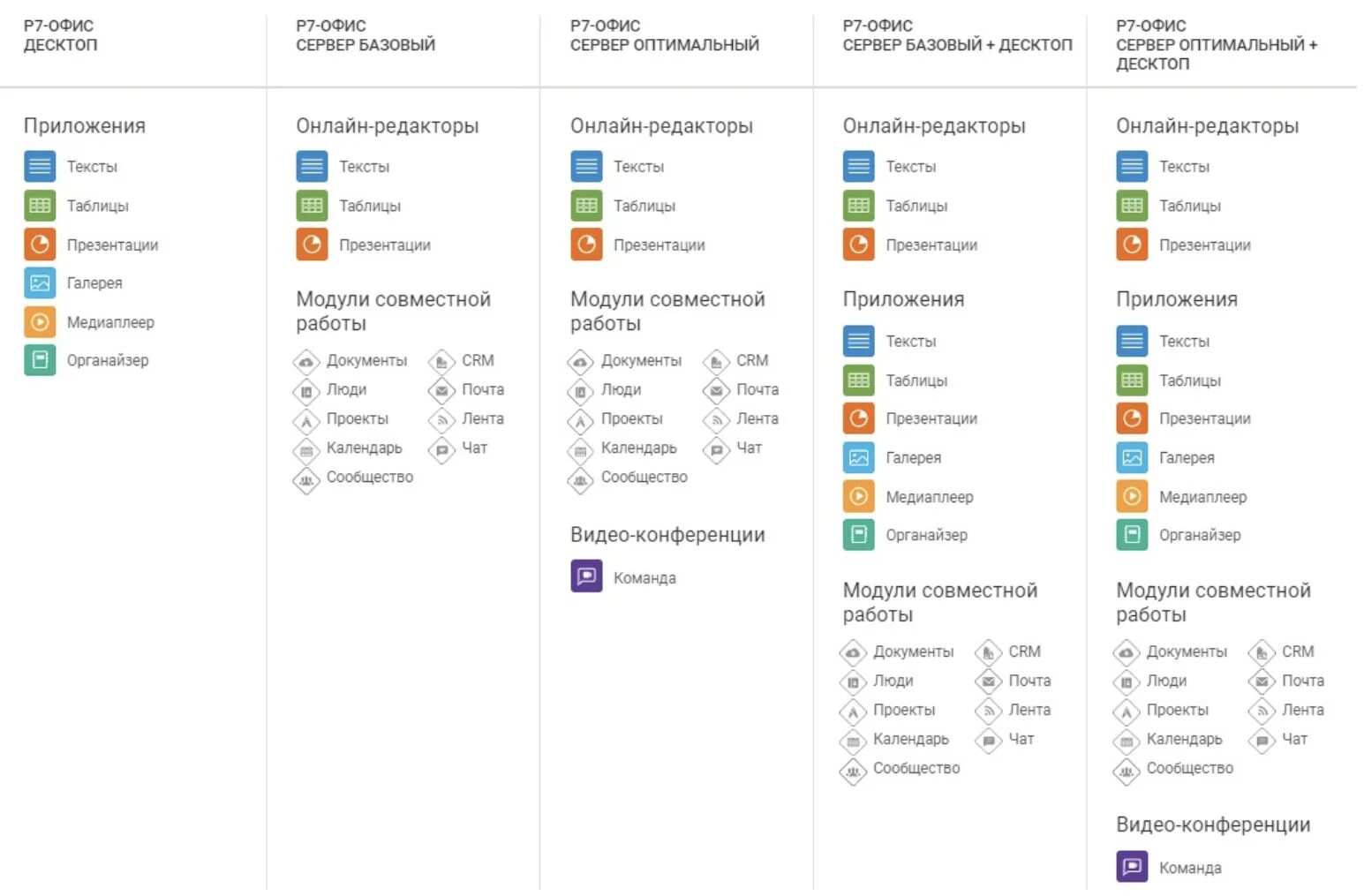 Редактор р7 офис поддерживает следующие форматы. Р7 офис интерфейс. офисный пакет программ р7. р7-офис. органайзер. p7 офис.