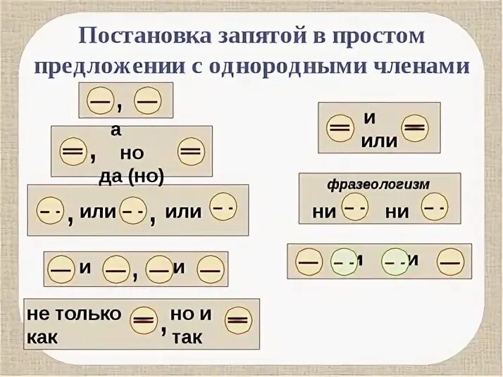 Простое предложение с запятой примеры