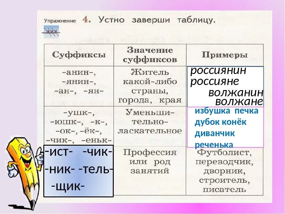 Суффикс б значение. Значение суффиксов 2 класс. Значение суффиксов таблица. Суффиксы 2 класс таблица. Суффиксы их значение и примеры.