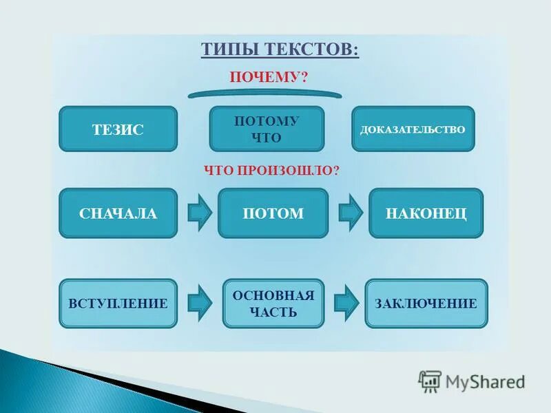 Слова типа жили были