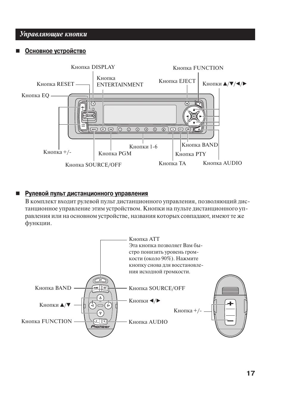 Кнопка band. Sven ihoo mt5. Кнопка band. 1 усилитель. Пульт для музыкального центра samsung.