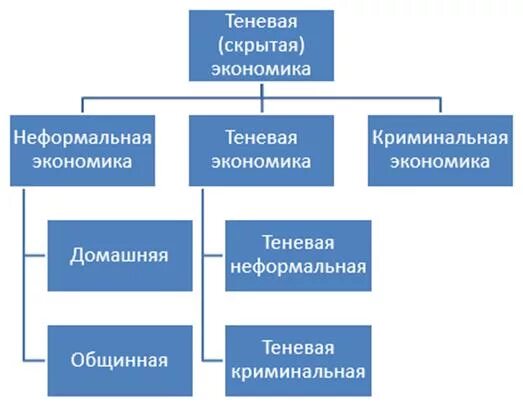 Теневые структуры