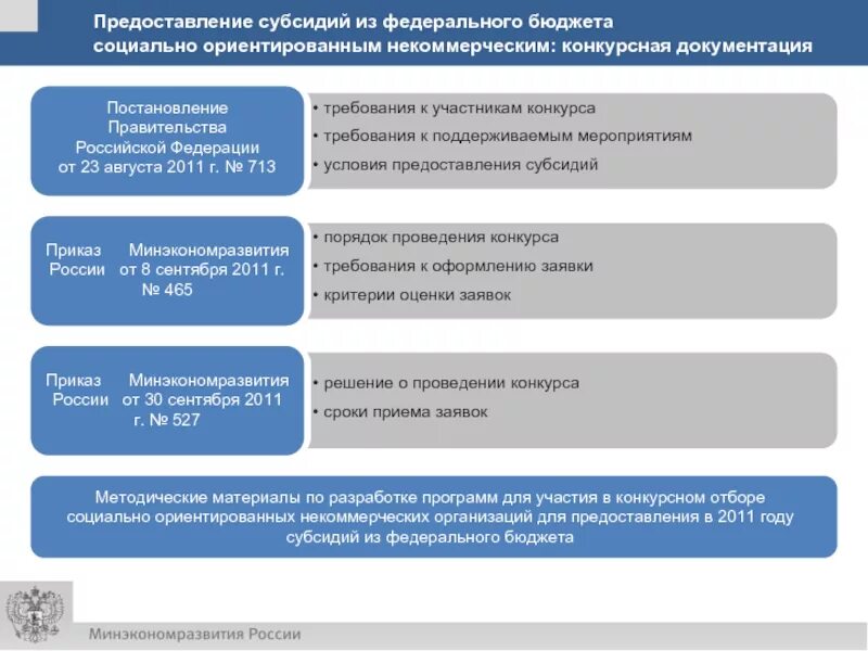 Предоставление субсидий. Предоставление субсидий юридическим лицам. Предоставление субсидий из федерального бюджета. Порядок предоставления субсидий. Изменения в порядок предоставления субсидий