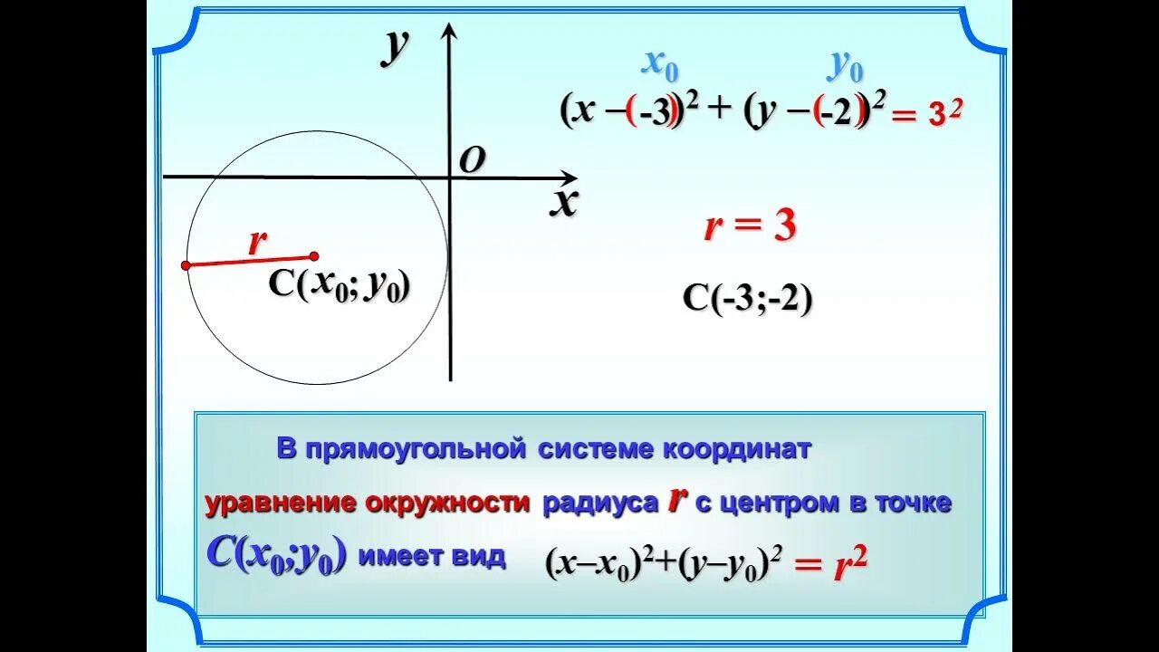 Уравнение окружности прямой и плоскости. Уравнение окружности 9 класс. Формулы уравнения окружности и прямой. Уравнение окружности x2+y2.