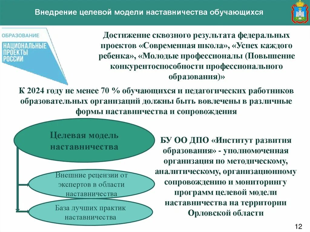 Тест организация наставничества в образовательной организации. Целевая модель наставничества. Методология целевая модель наставничества. Этапы реализации программы наставничества. Реализация программы для наставничества.