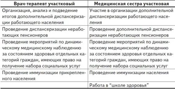 Алгоритмы врачей терапевтов